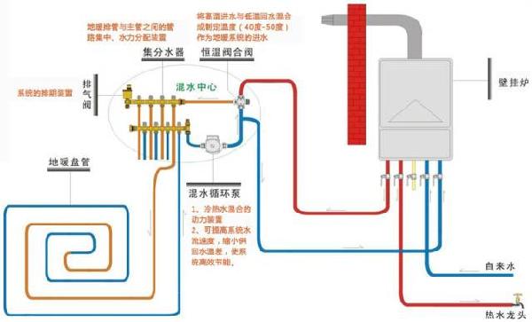 壁挂炉使用多久需要清洗保养